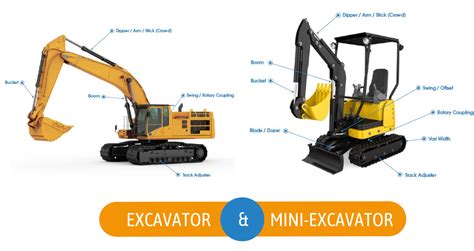 how do excavators work